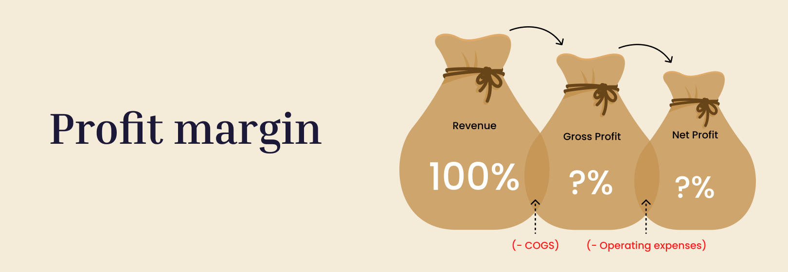 What is Profit Margin And How Do You Calculate it?