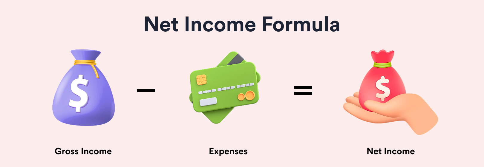 How to Calculate Net Income (NI): Complete Guide & Formula for Businesses