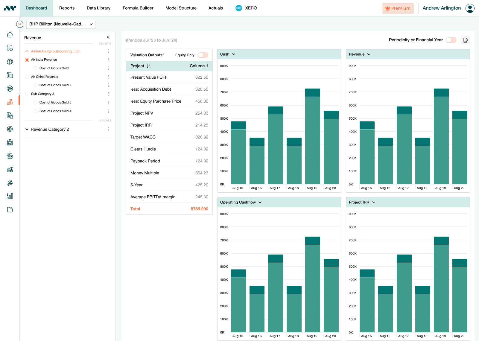dashboard-revenue