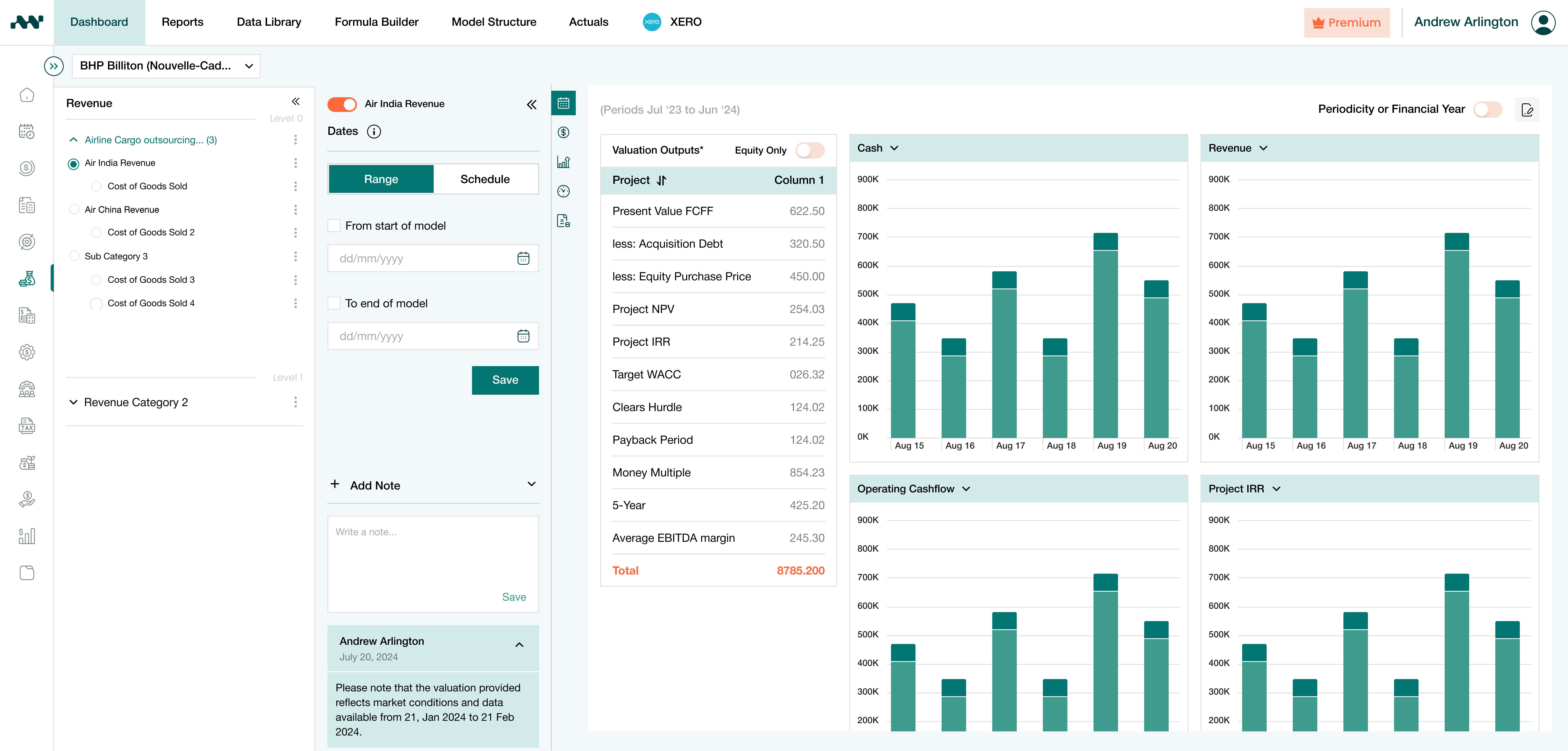 Dashboard image